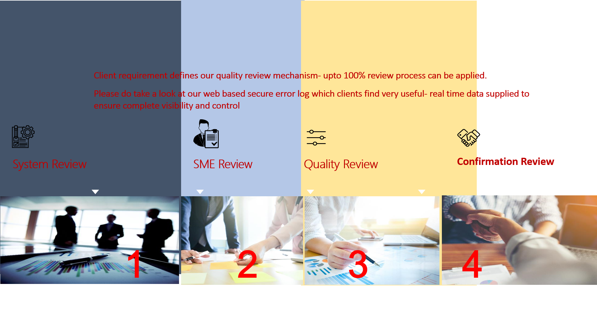 Quality review mechanism